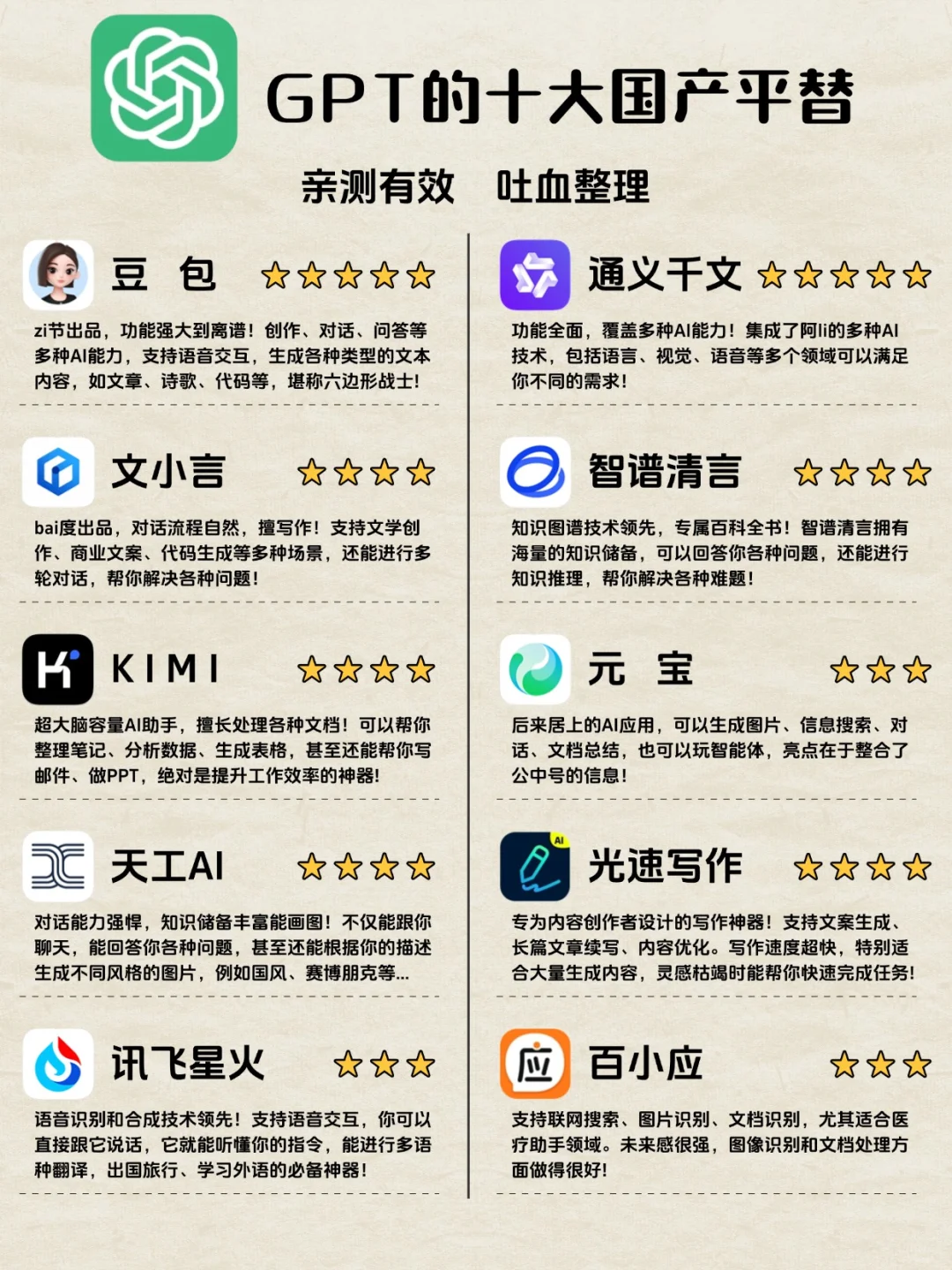 熬夜整理！GPT国内十大平替🔥全免费！
