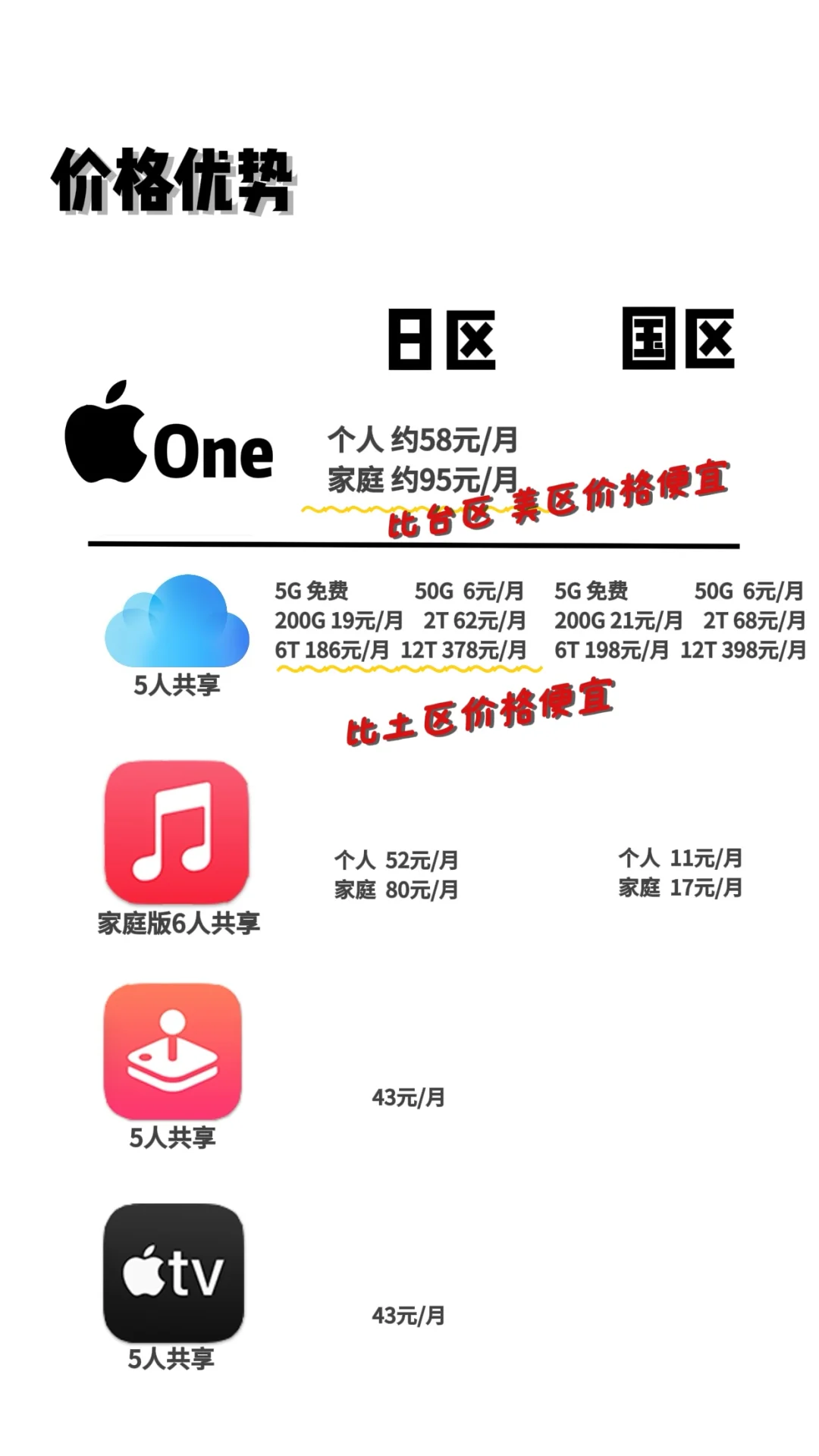 你不知道的日区🍎ID优势!省钱又好玩!