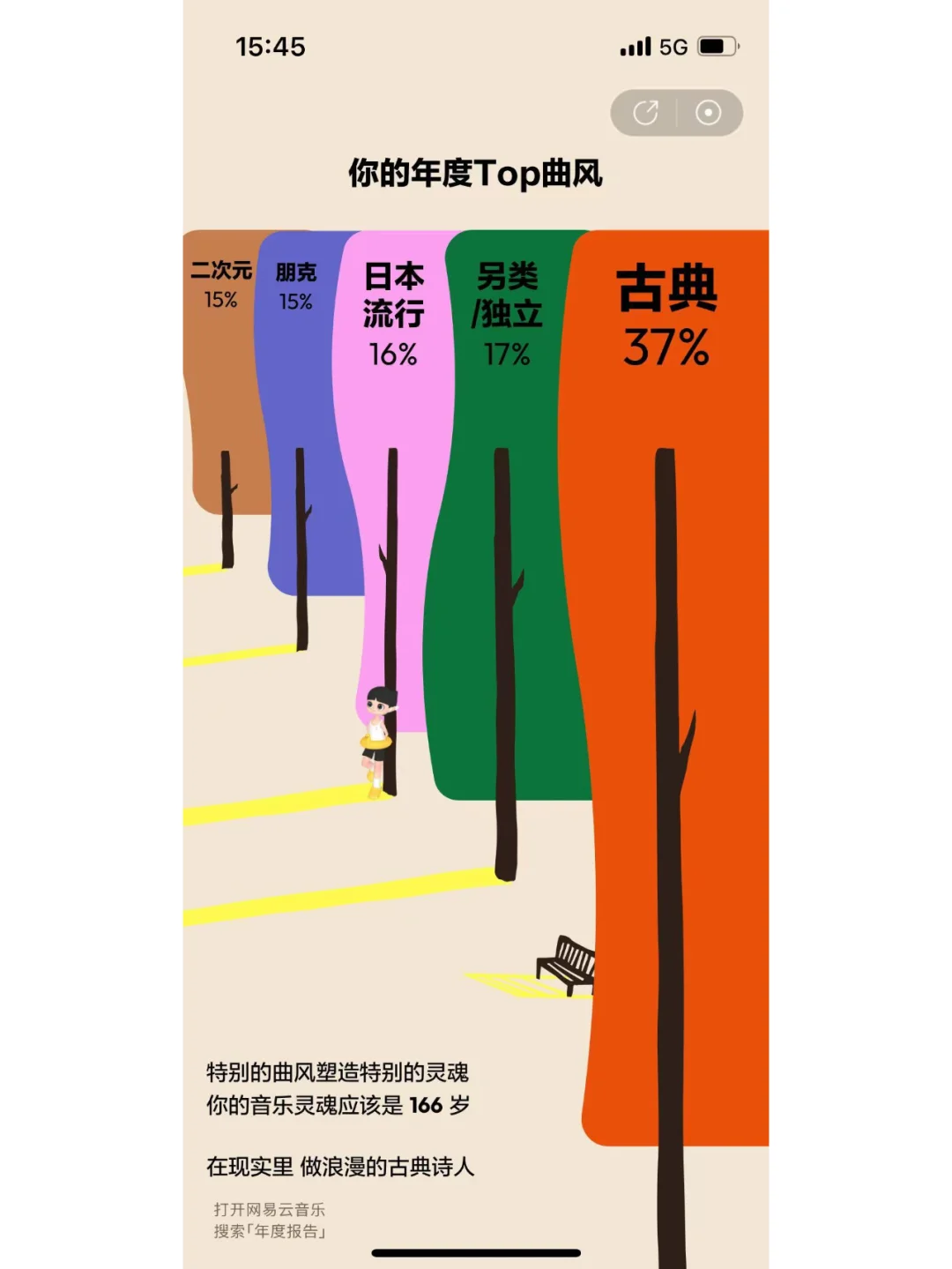 我觉得今年网易云音乐年度报告重点错了