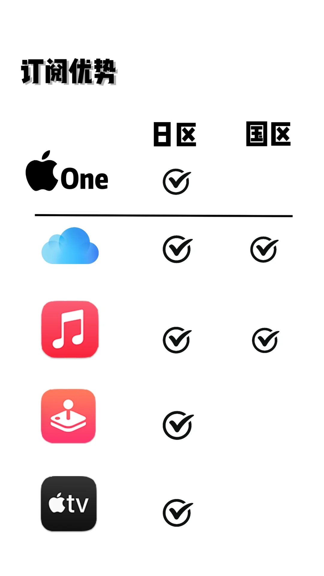 你不知道的日区🍎ID优势!省钱又好玩!