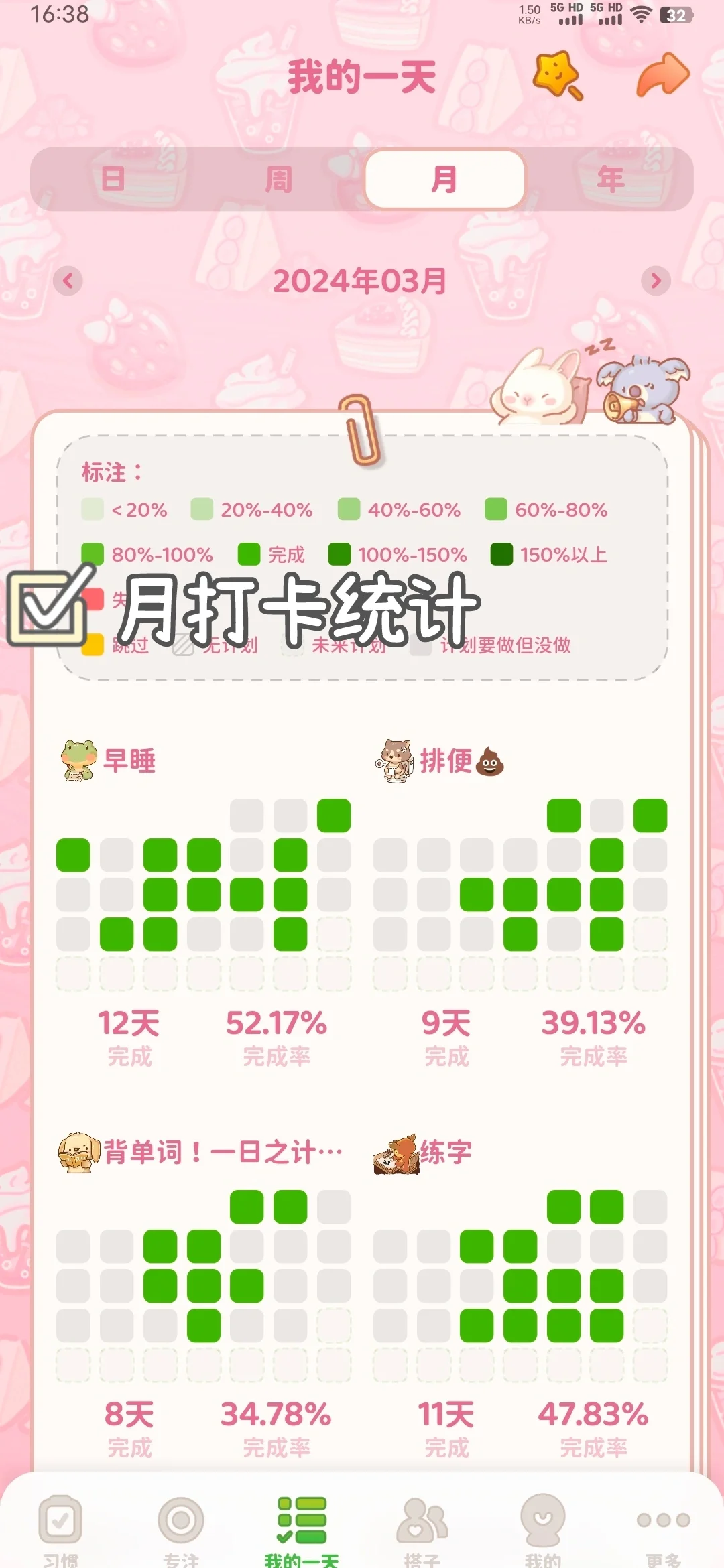 我是如何用习惯打卡app来涅槃重生的