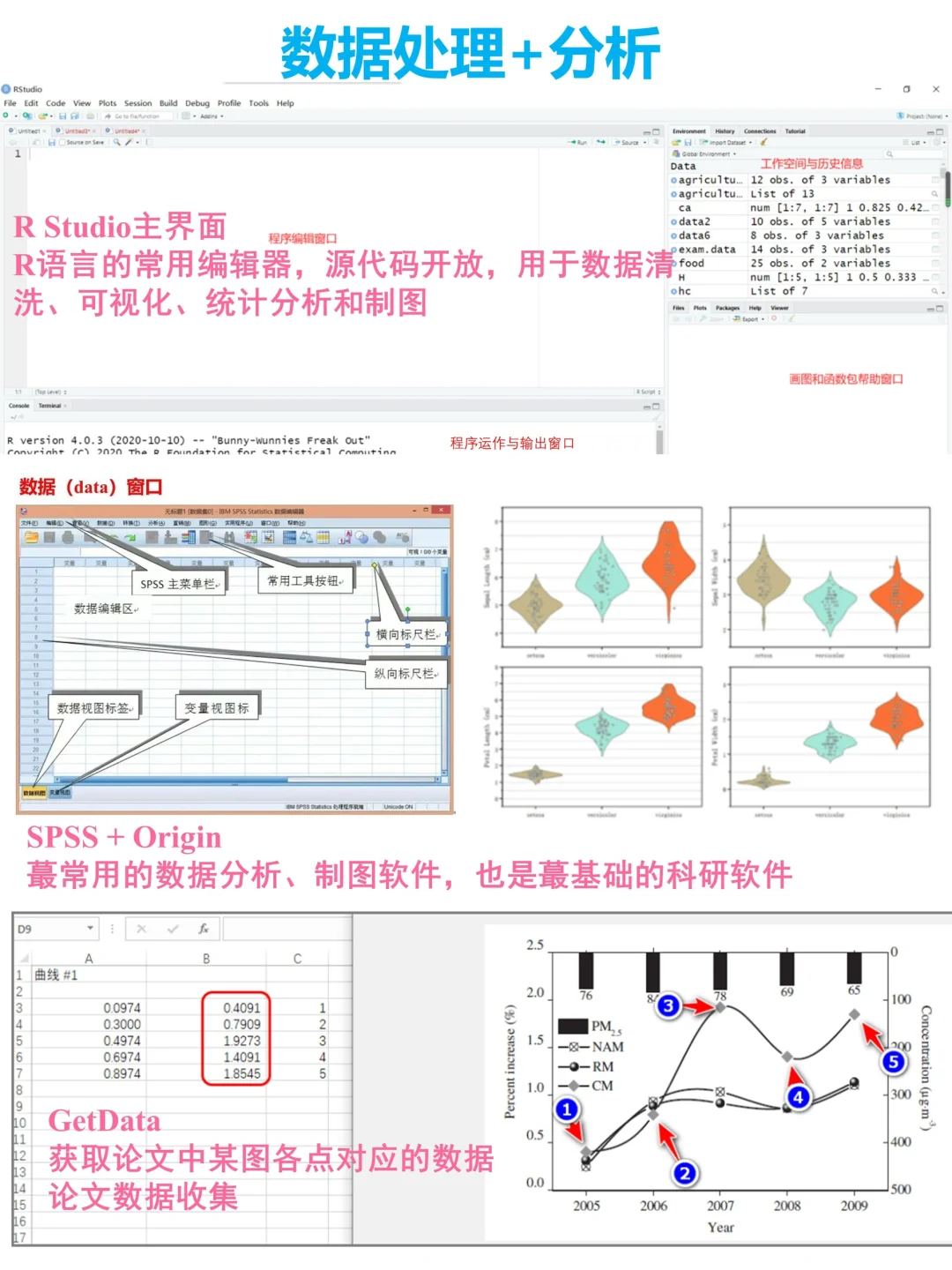 导师希望你会，却没人教的科研必备