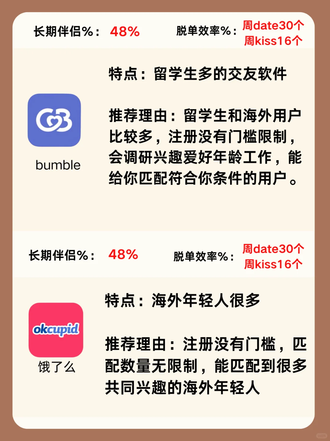 找对象交友软件一本全，争取年前脱单冲刺版