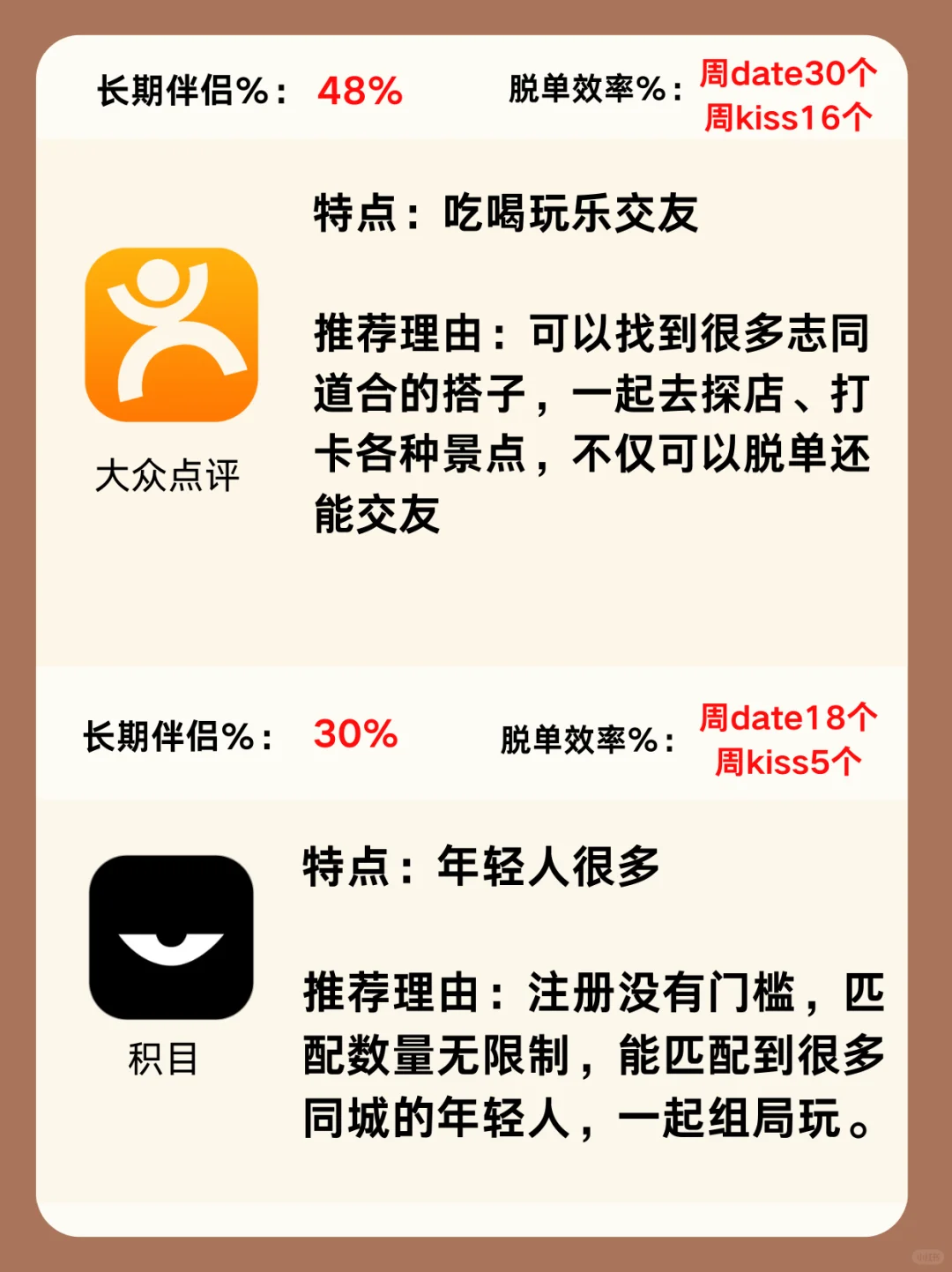 找对象交友软件一本全，争取年前脱单冲刺版