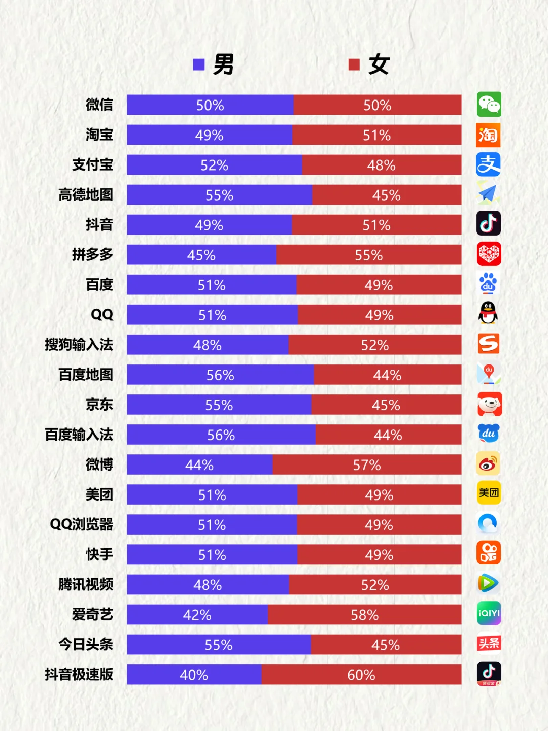 中国TOP20 APP用户画像