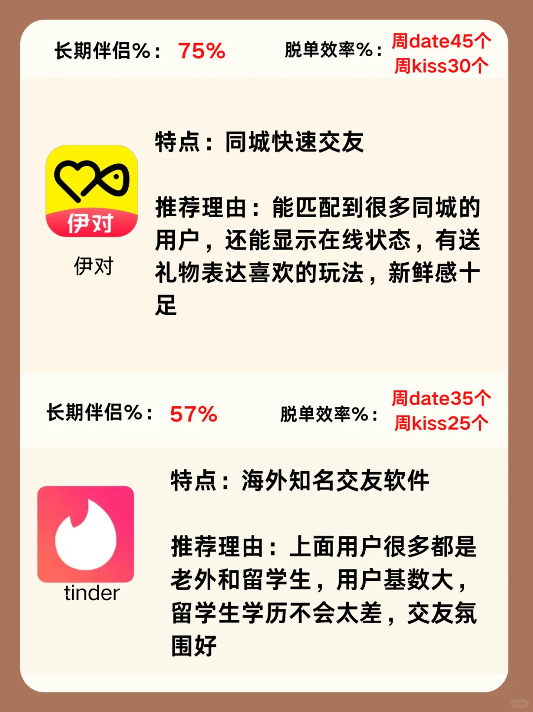 找对象交友软件一本全，争取年前脱单冲刺版