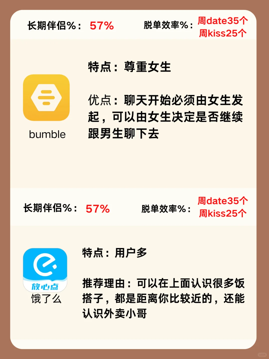 找对象交友软件一本全，争取年前脱单冲刺版