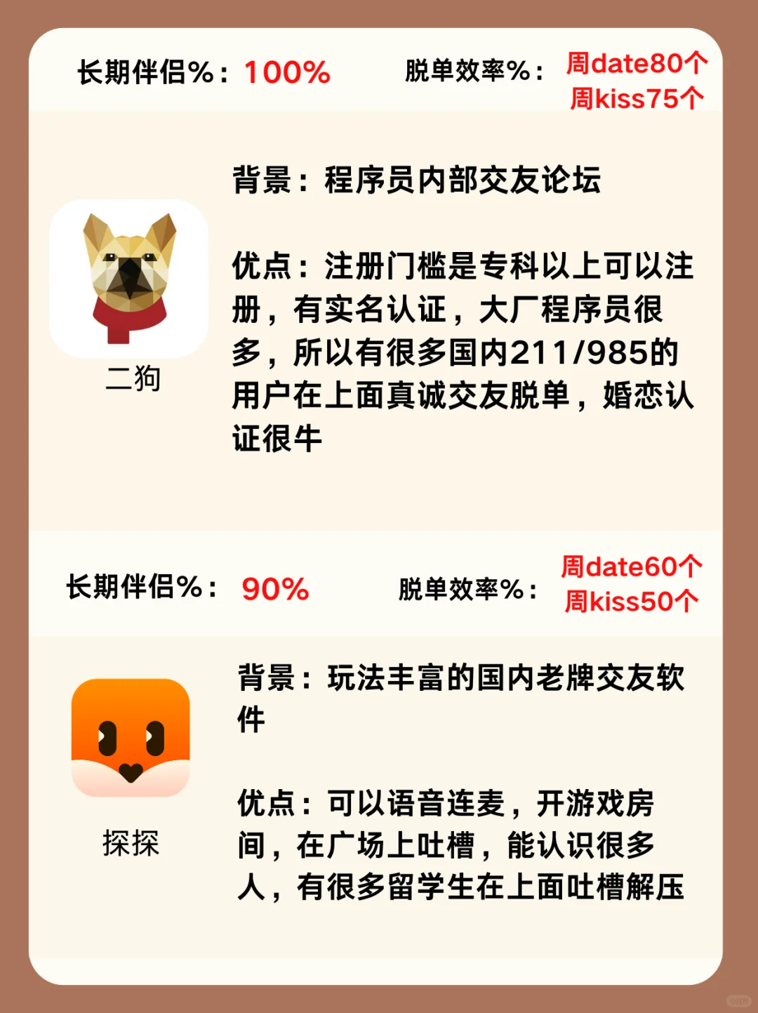 找对象交友软件一本全，争取年前脱单冲刺版