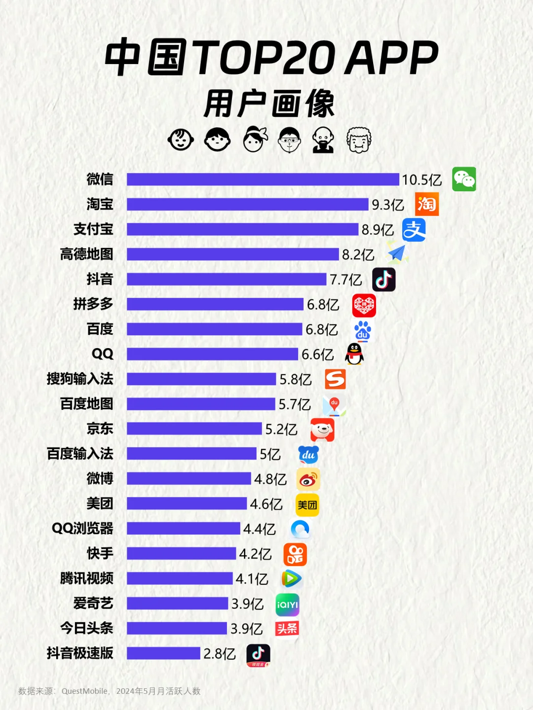 中国TOP20 APP用户画像