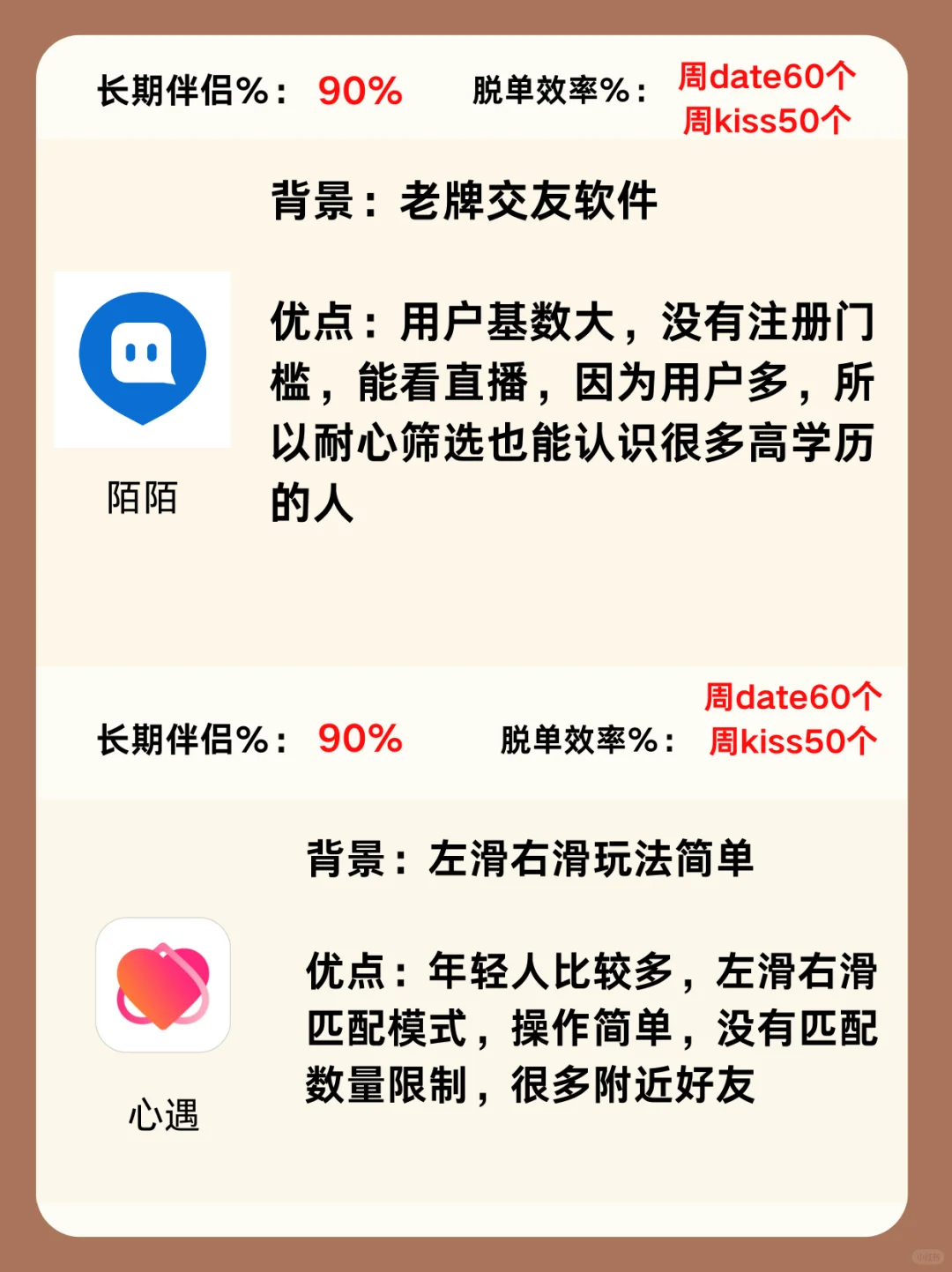 找对象交友软件一本全，争取年前脱单冲刺版