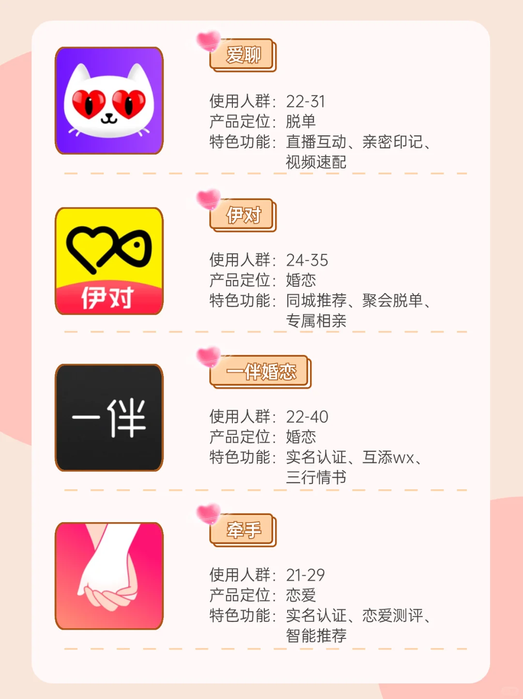 关于脱单这件事我是认真的😹