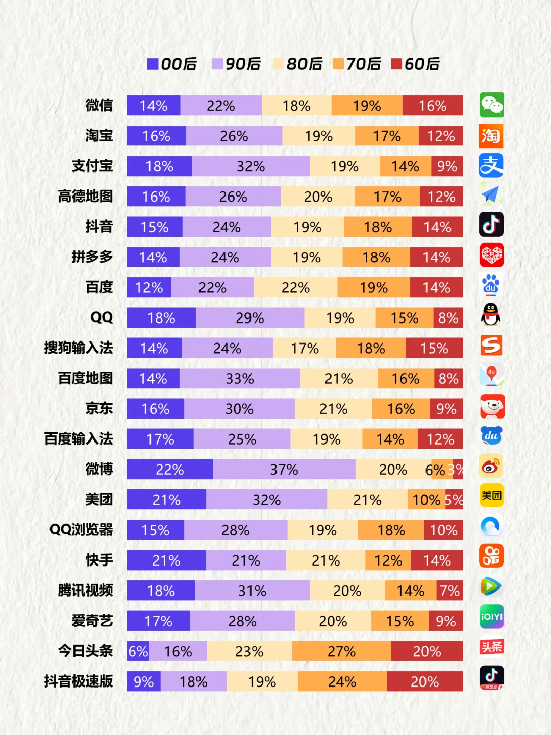 中国TOP20 APP用户画像