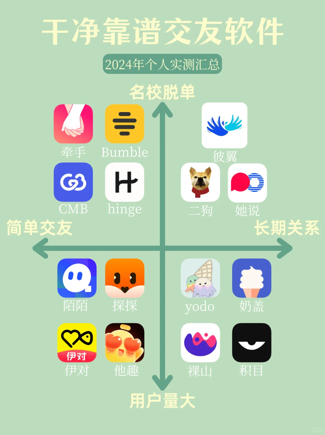 干净靠谱交友软件，2024年个人实测汇总