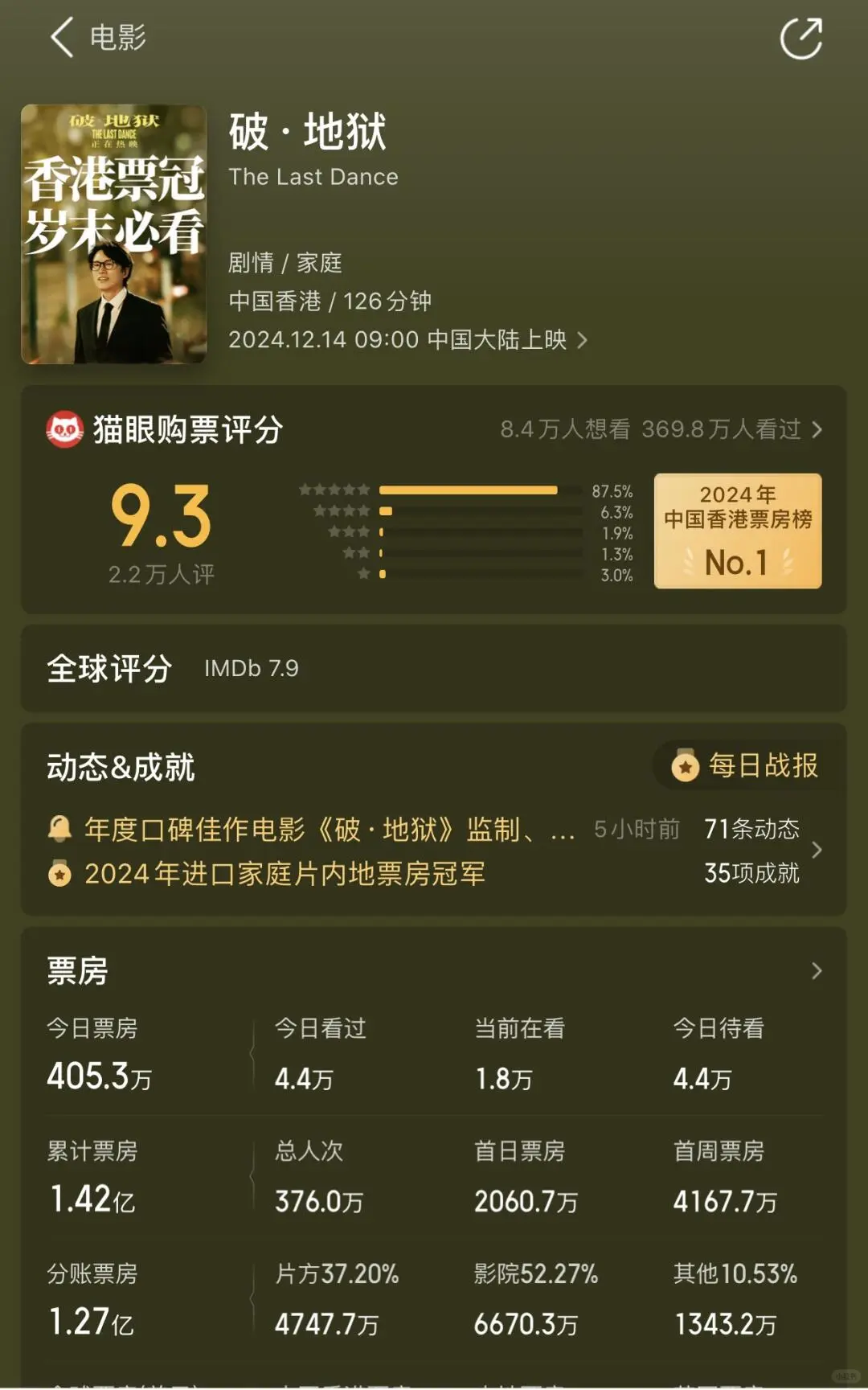 准备跨年了,哪一部电影🎬是你心中的No.1?