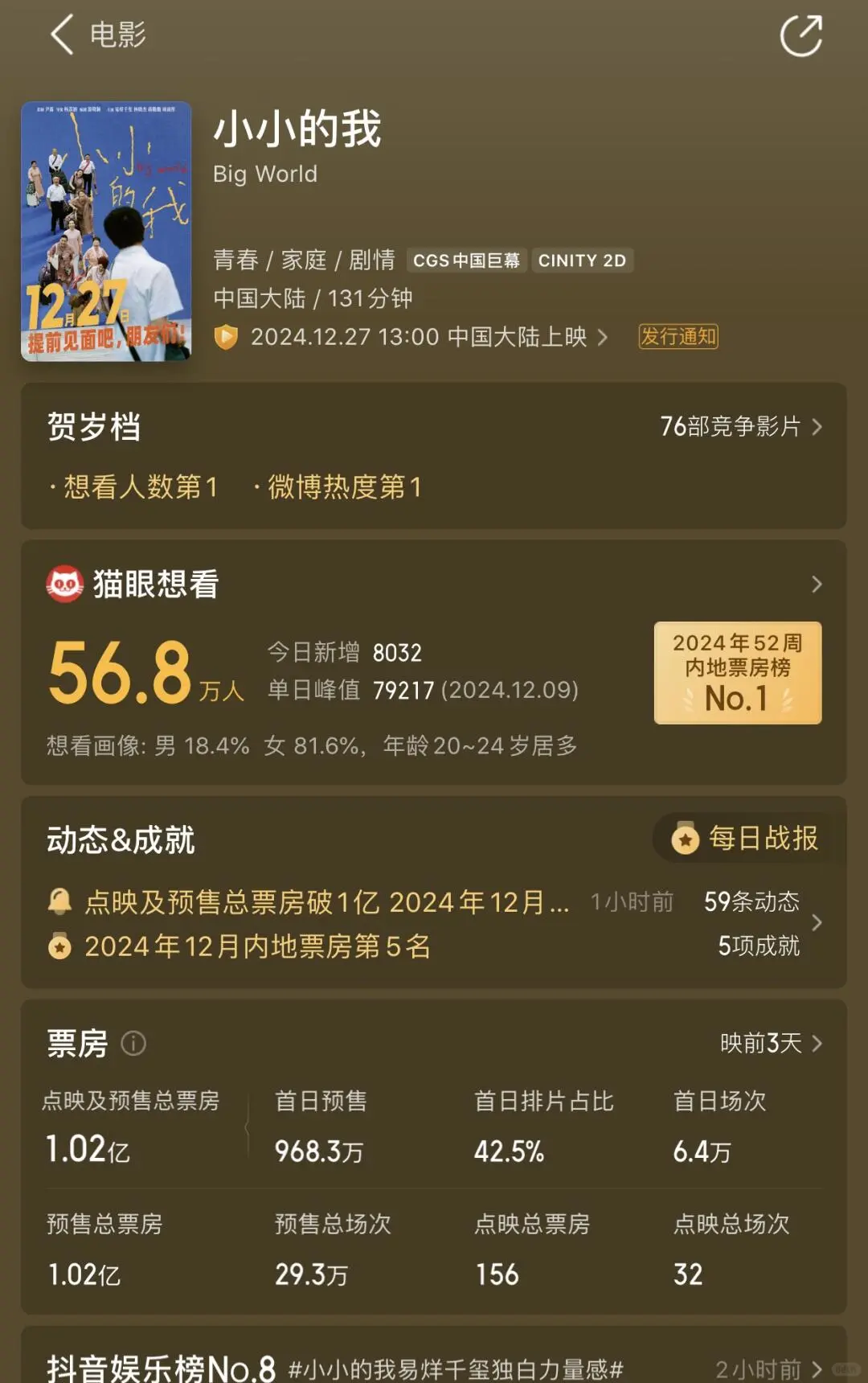 准备跨年了,哪一部电影🎬是你心中的No.1?