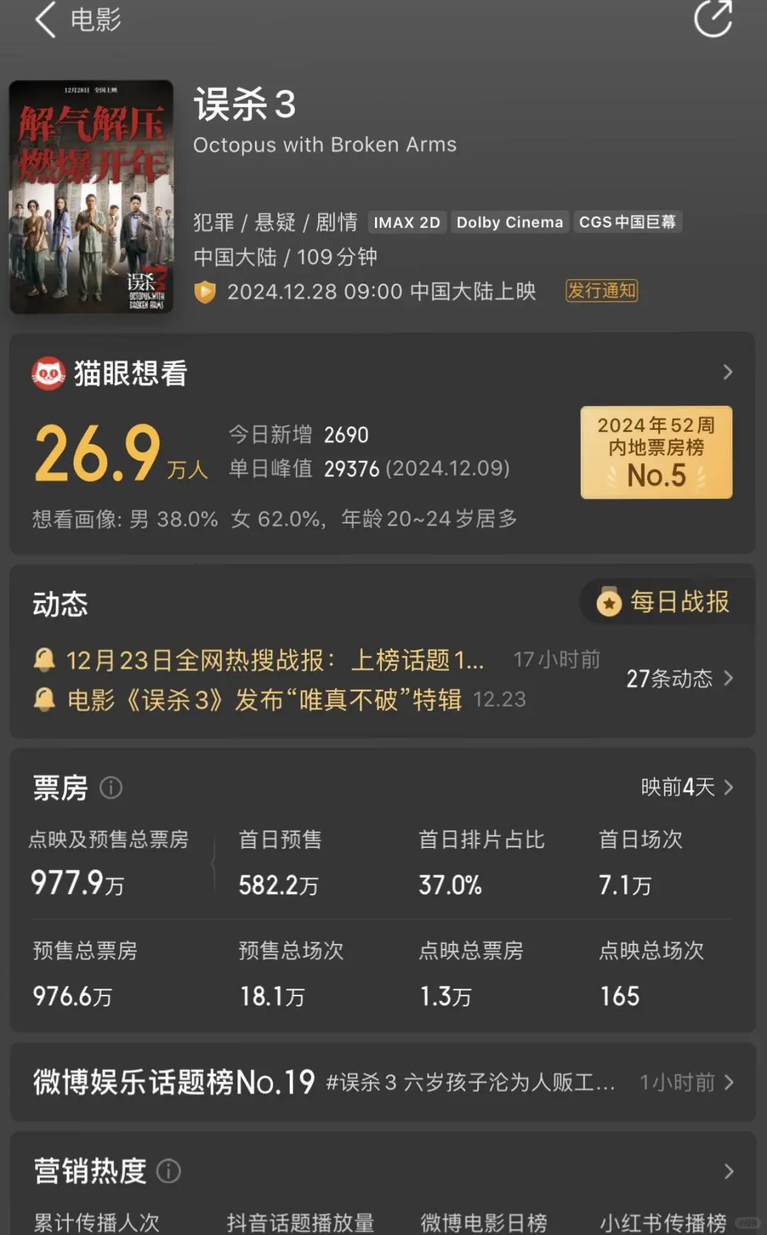 准备跨年了,哪一部电影🎬是你心中的No.1?