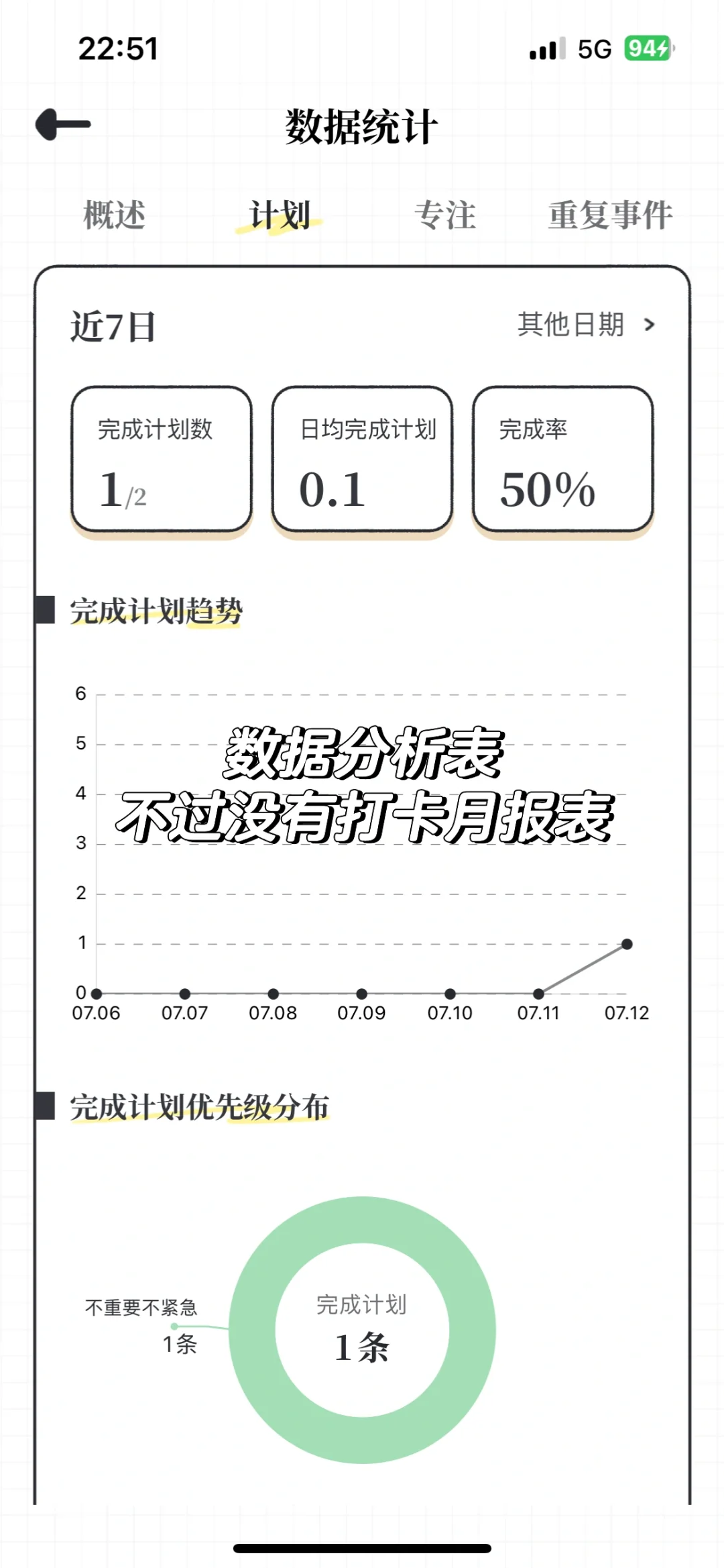 一些ios 打卡app测评