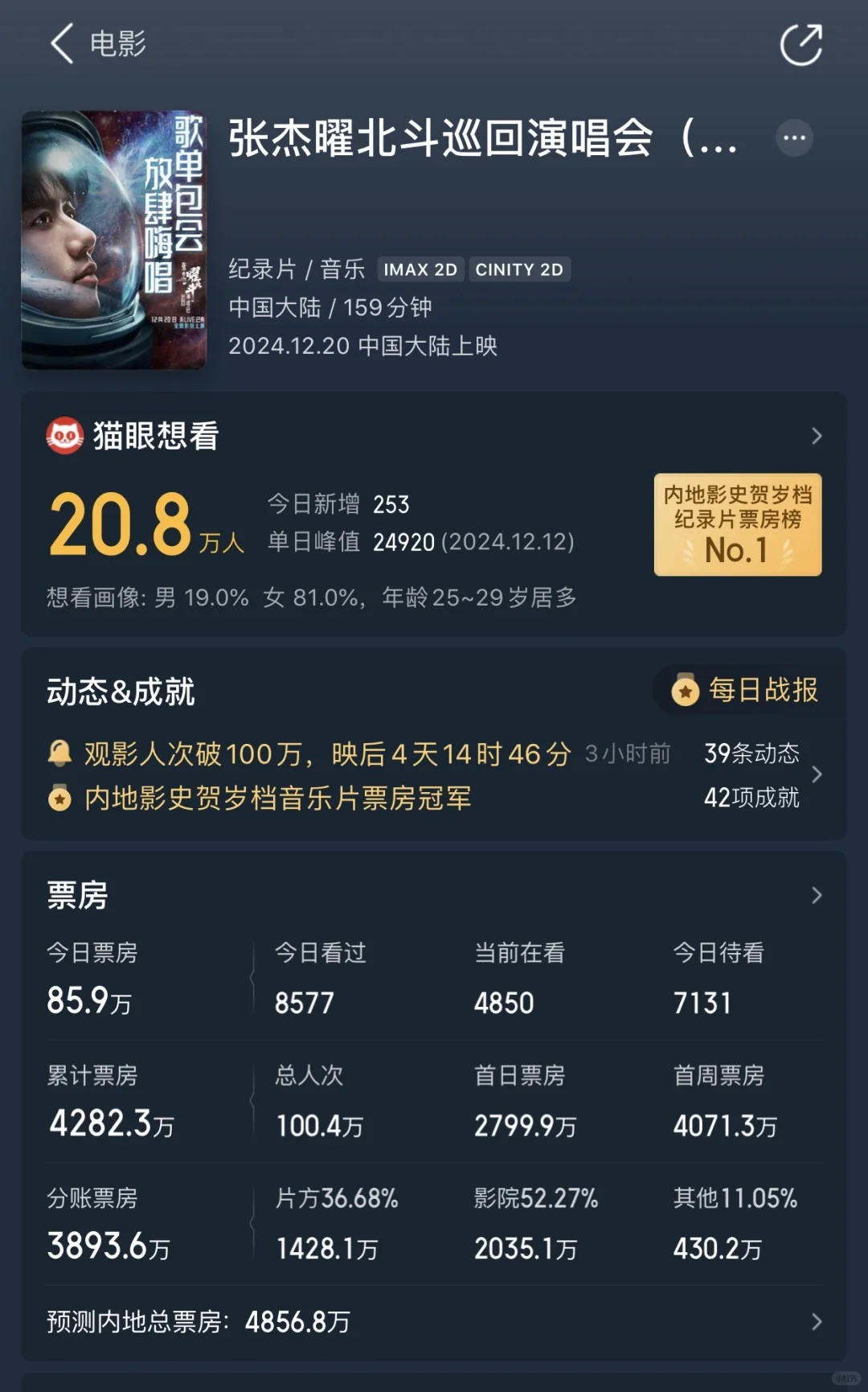 准备跨年了,哪一部电影🎬是你心中的No.1?