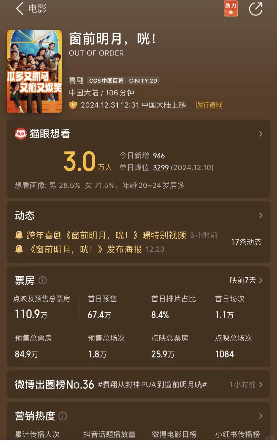 准备跨年了,哪一部电影🎬是你心中的No.1?