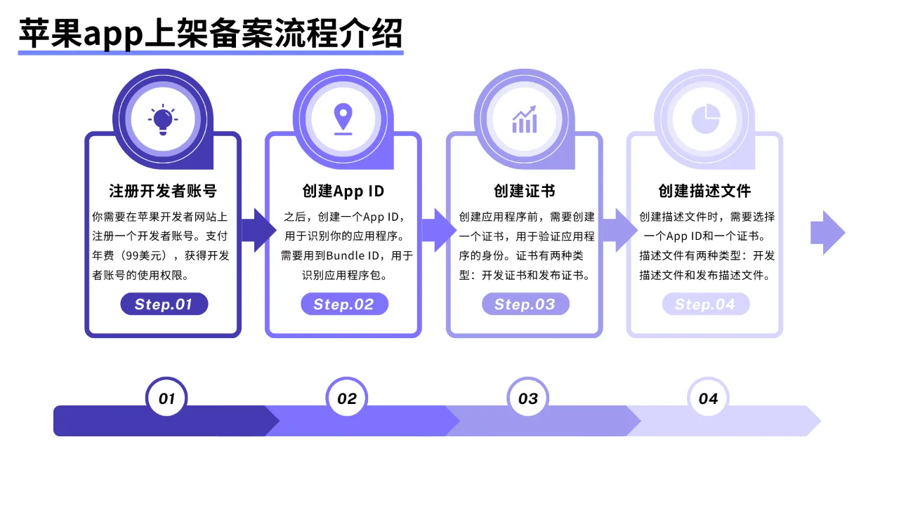 苹果APP上架流程