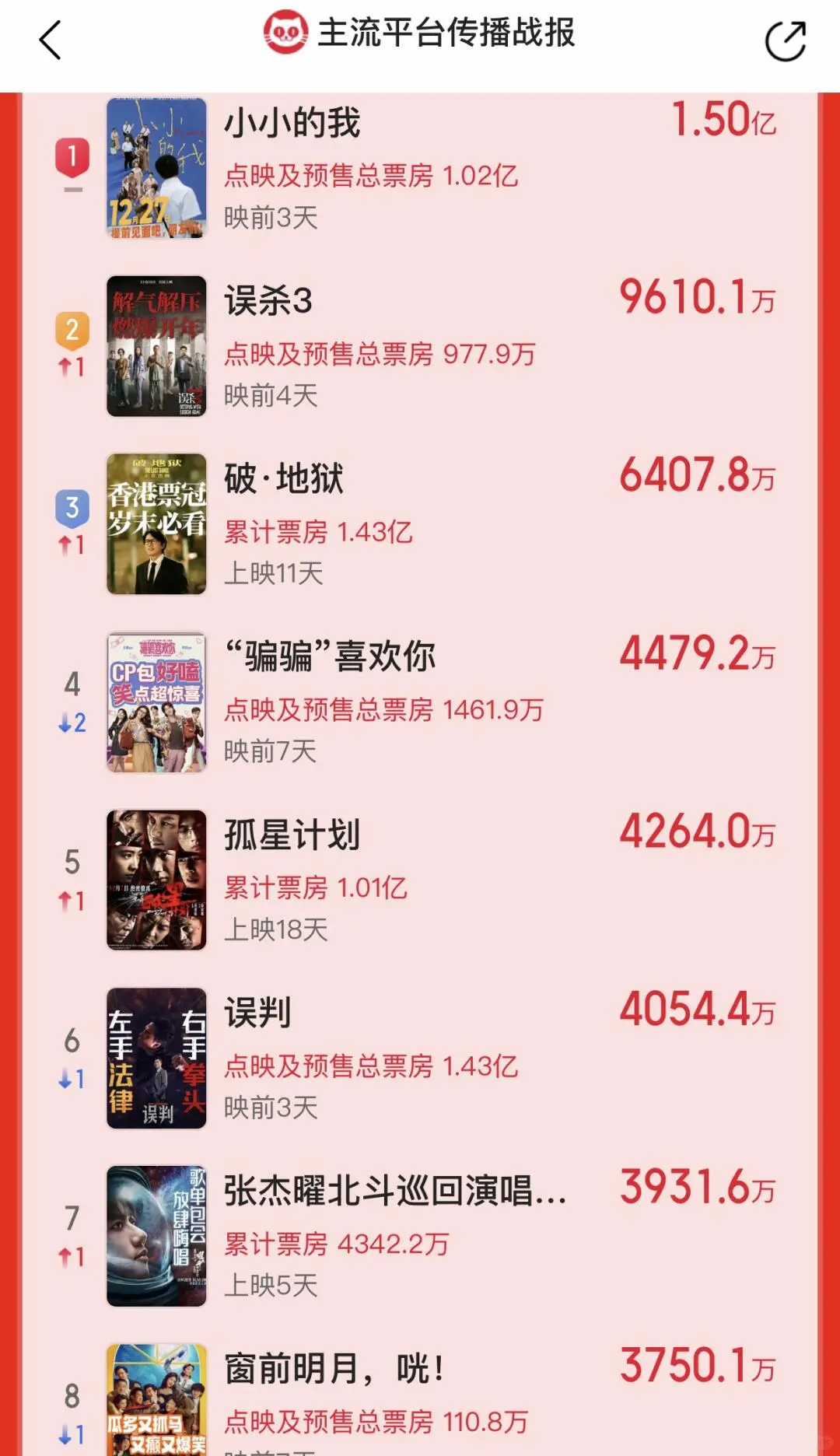 准备跨年了,哪一部电影🎬是你心中的No.1?