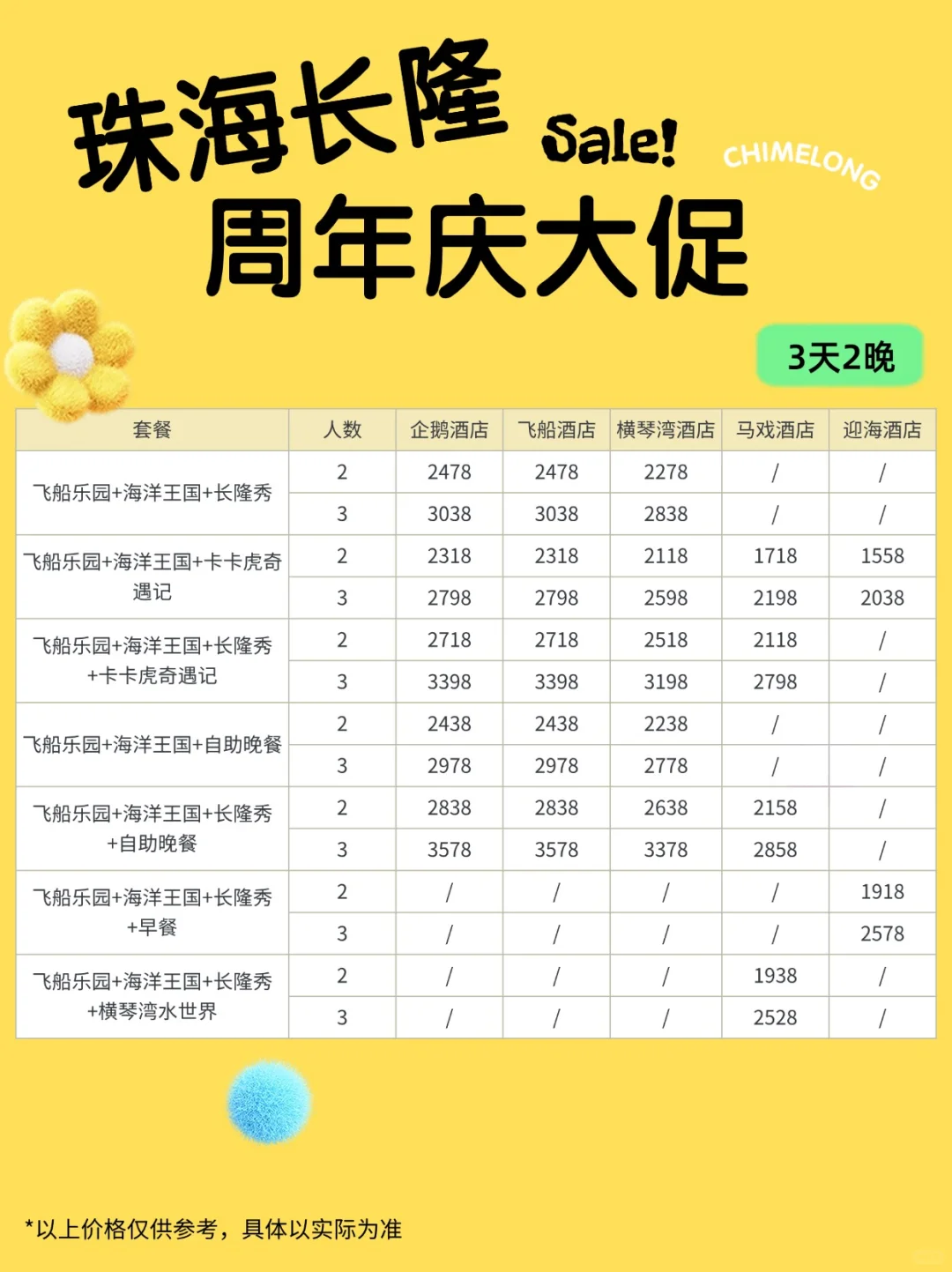 珠海长隆周年大促❗️酒店套票比门票还便宜❗️