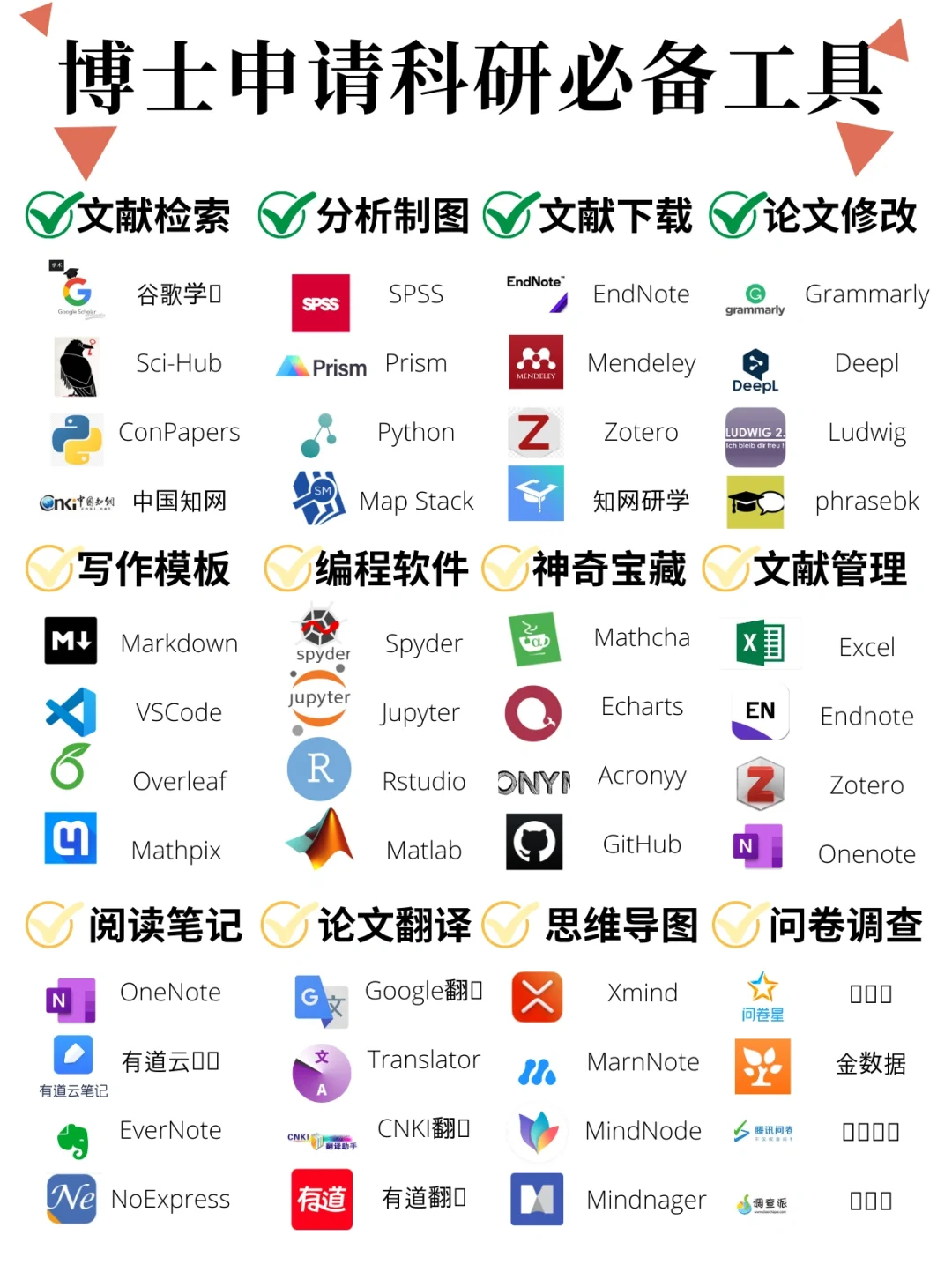 读博必备的32个科研工具汇总✅
