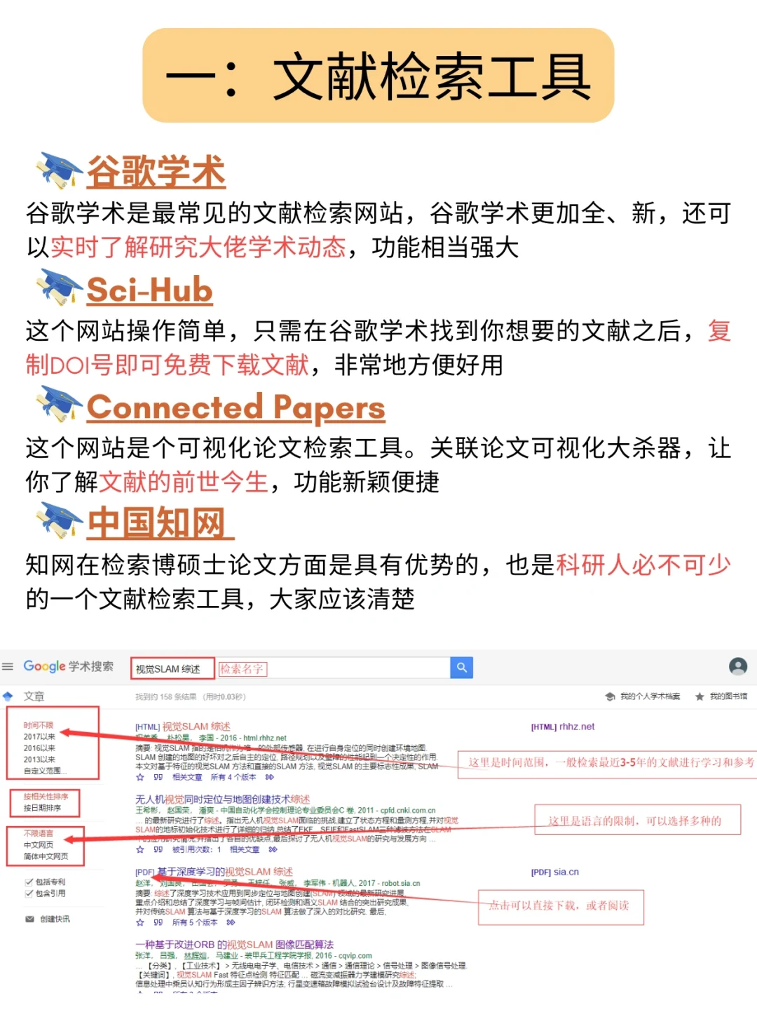 读博必备的32个科研工具汇总✅
