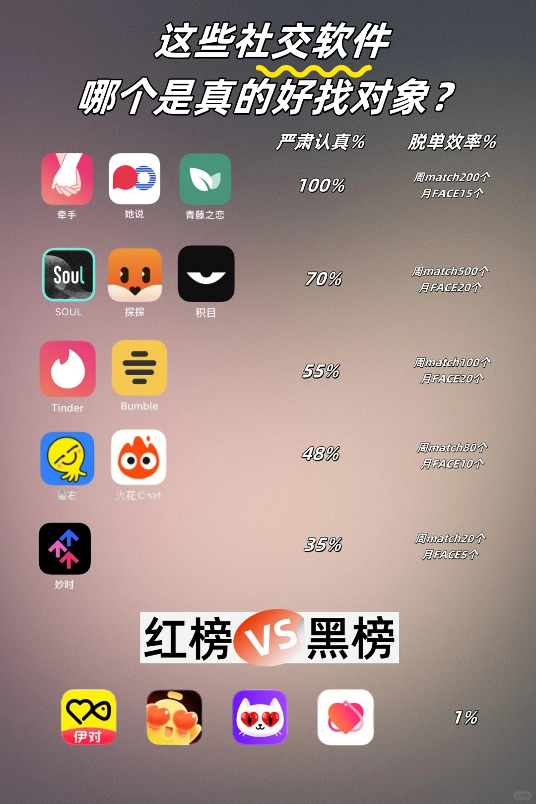 男生玩的最多的几款社交软件，那个效率最高