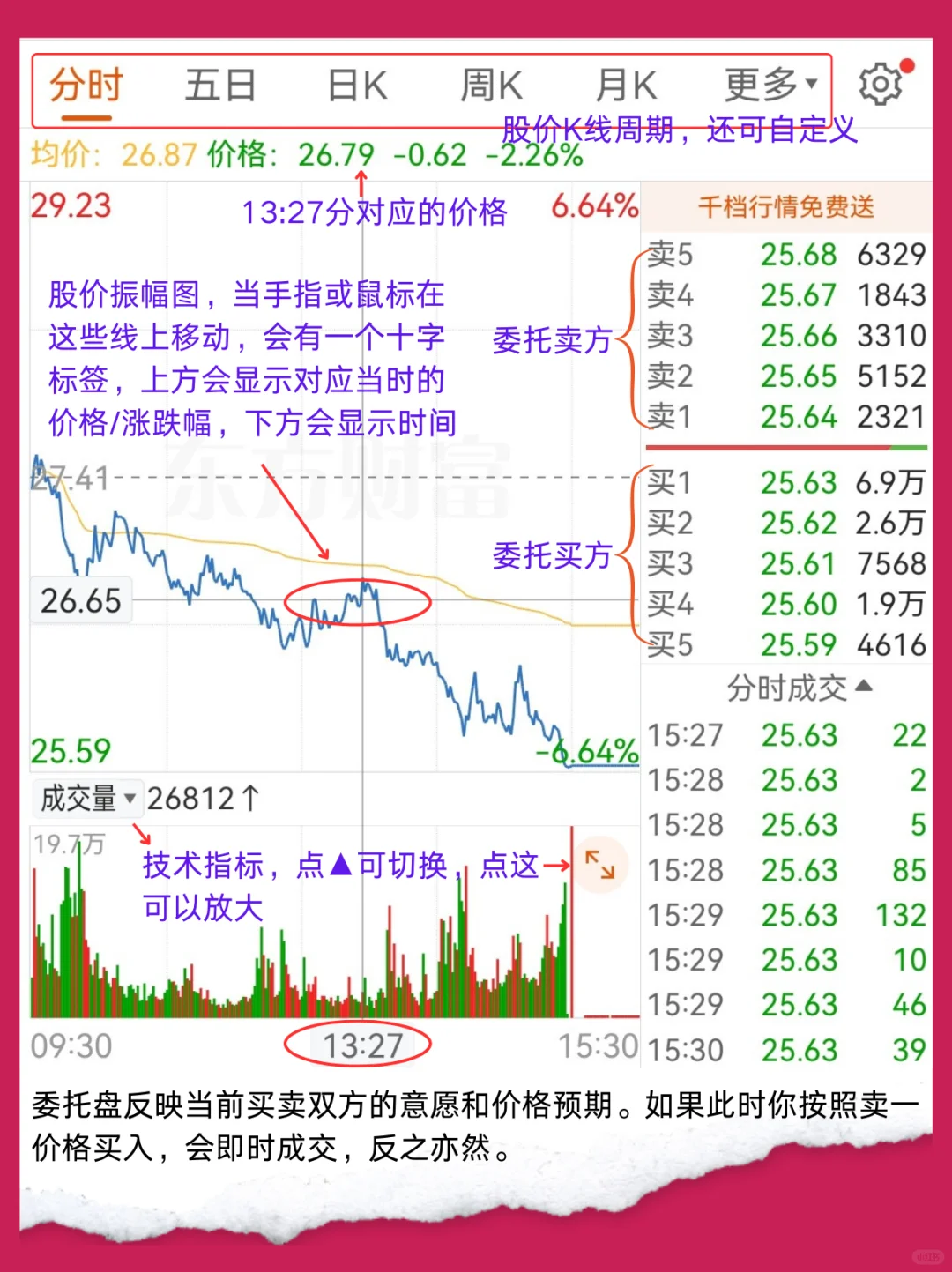 1分钟手把手教你轻松看懂股票软件盘口信息