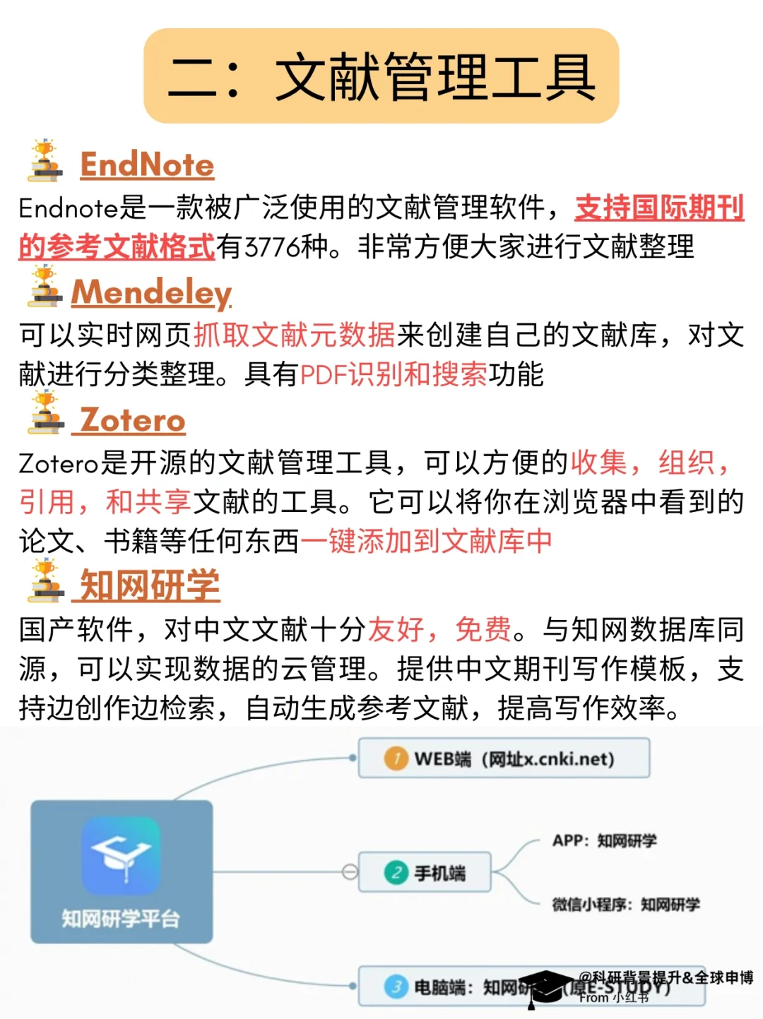 读博必备的32个科研工具汇总✅