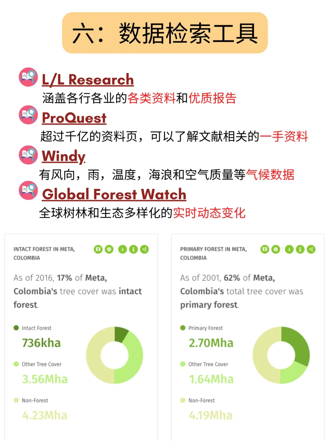 读博必备的32个科研工具汇总✅
