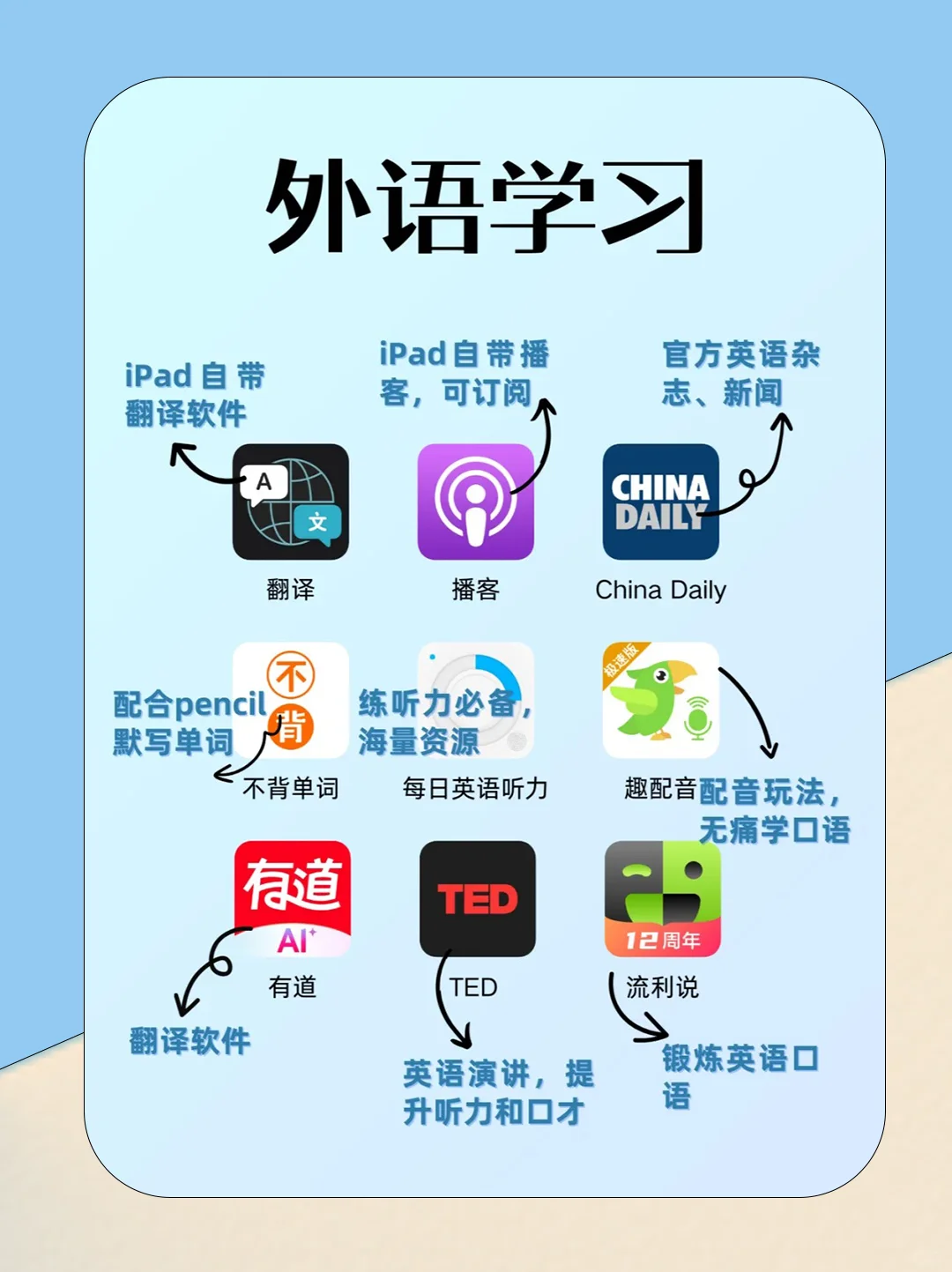 超高生产力软件❗iPad必备