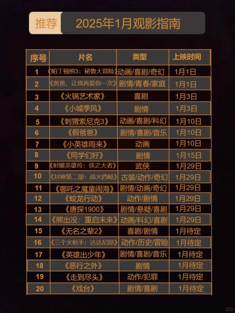 2025观影🎬1月待上映电影,看这一篇就够了‼️
