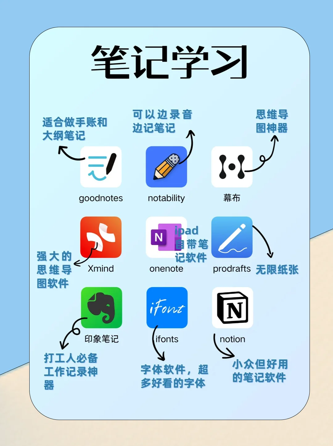 超高生产力软件❗iPad必备