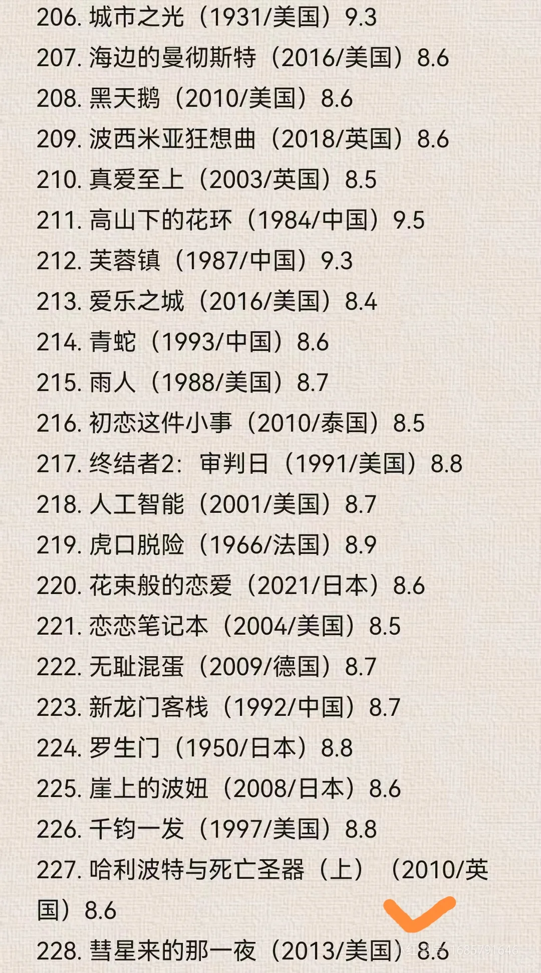豆瓣电影TOP250