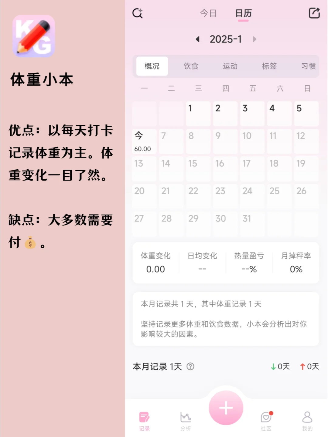 减肥APP大测评｜全程无广！！