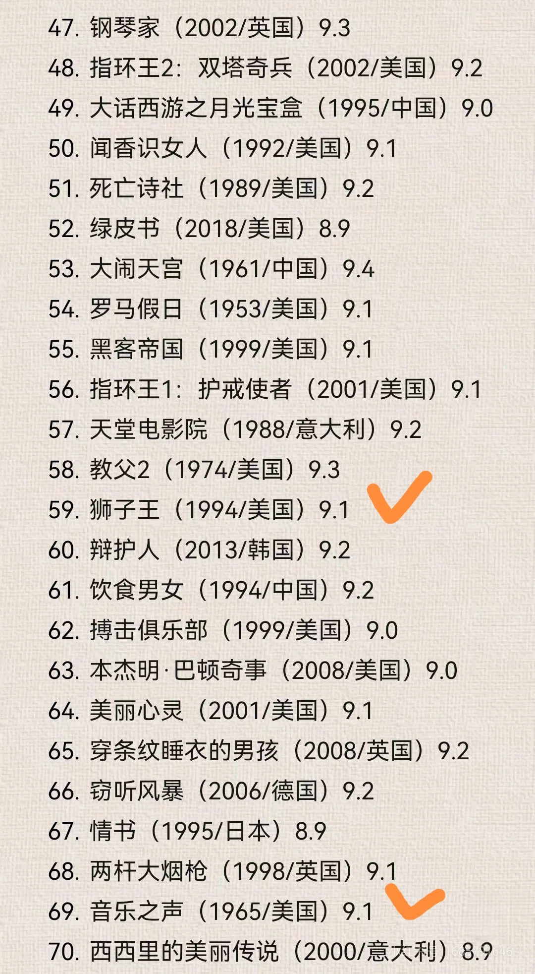 豆瓣电影TOP250