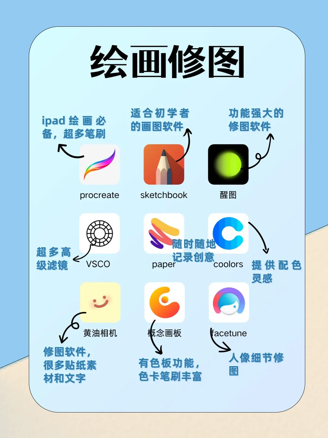 超高生产力软件❗iPad必备