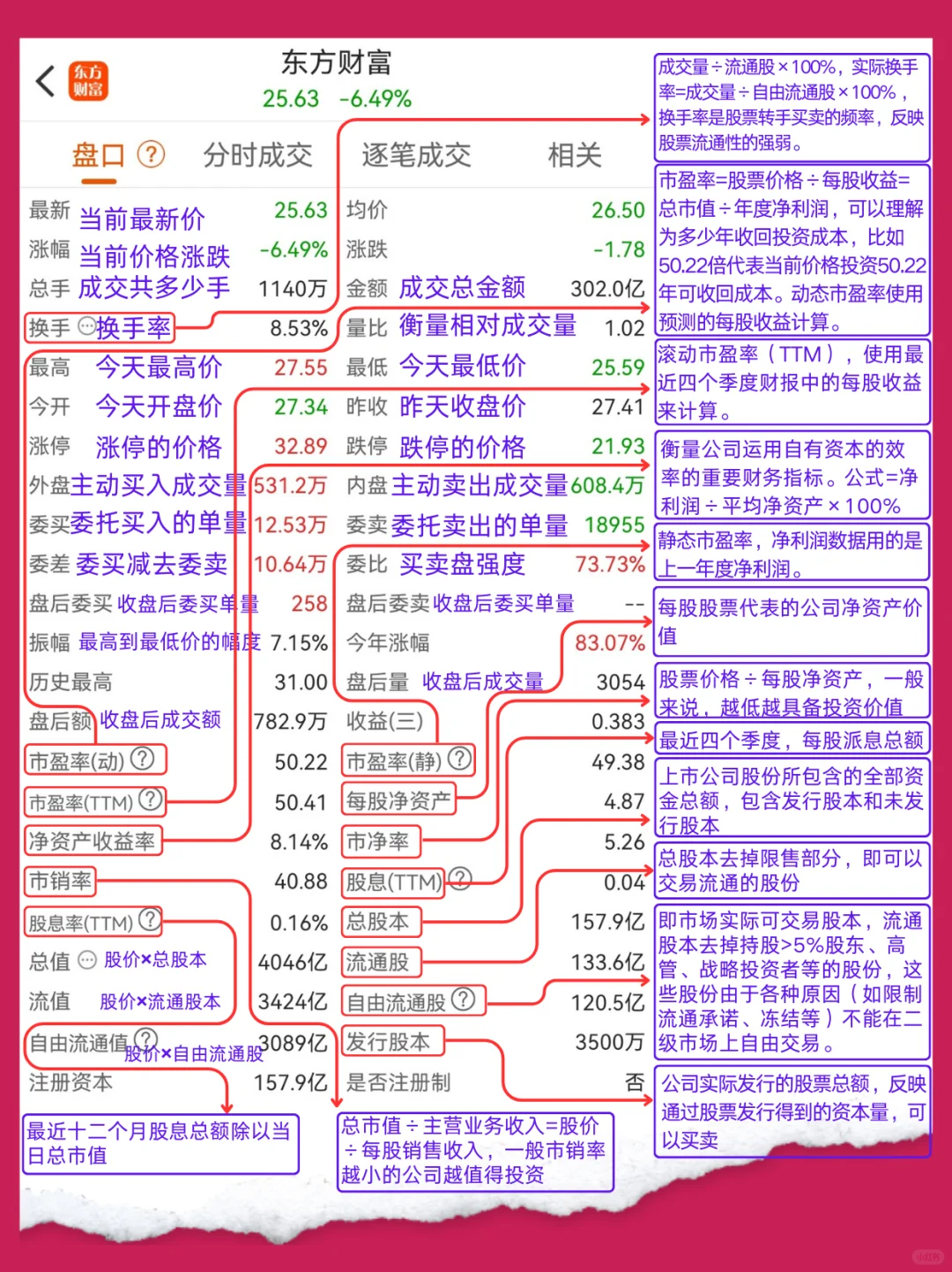 1分钟手把手教你轻松看懂股票软件盘口信息