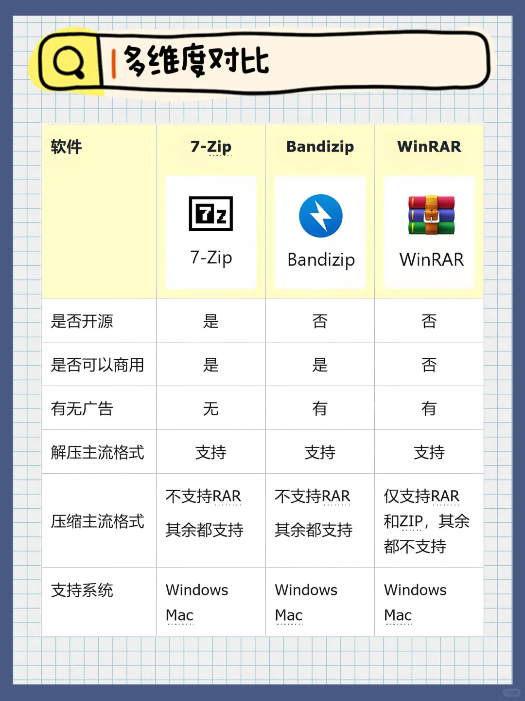 🌟必看!3 款压缩软件终极对决!