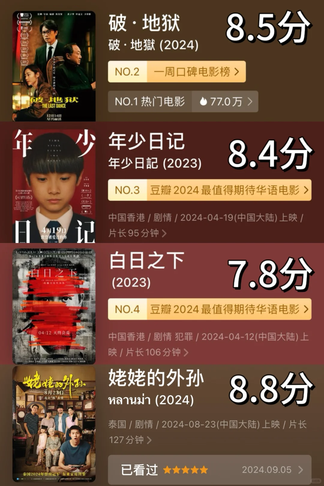 2024吃到影视作品细糠了