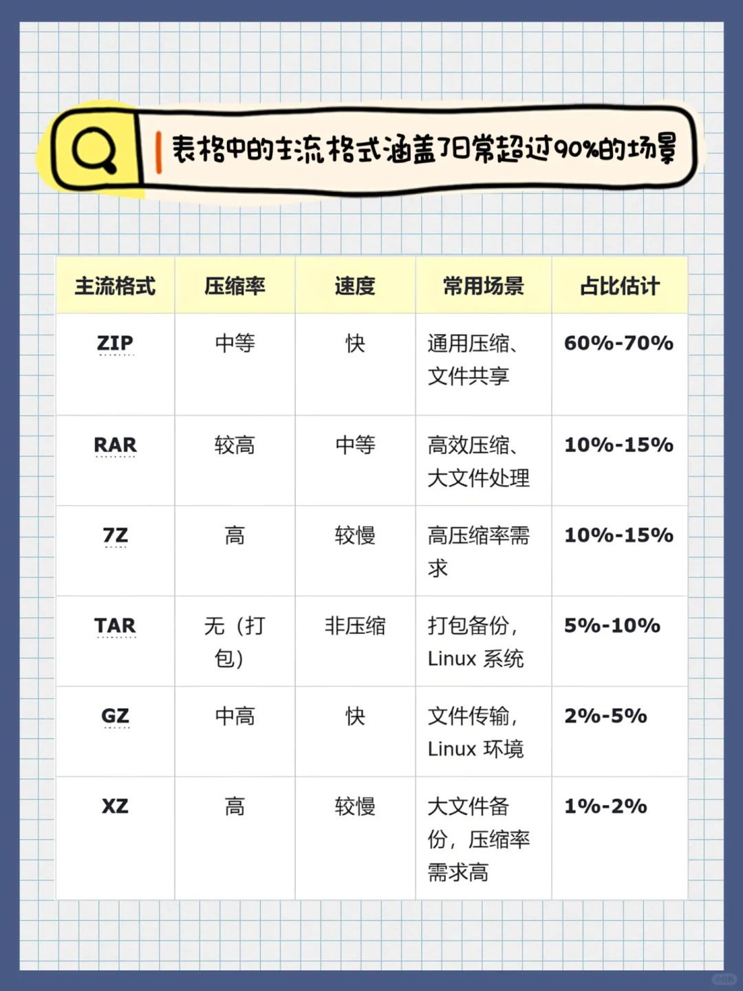 🌟必看!3 款压缩软件终极对决!