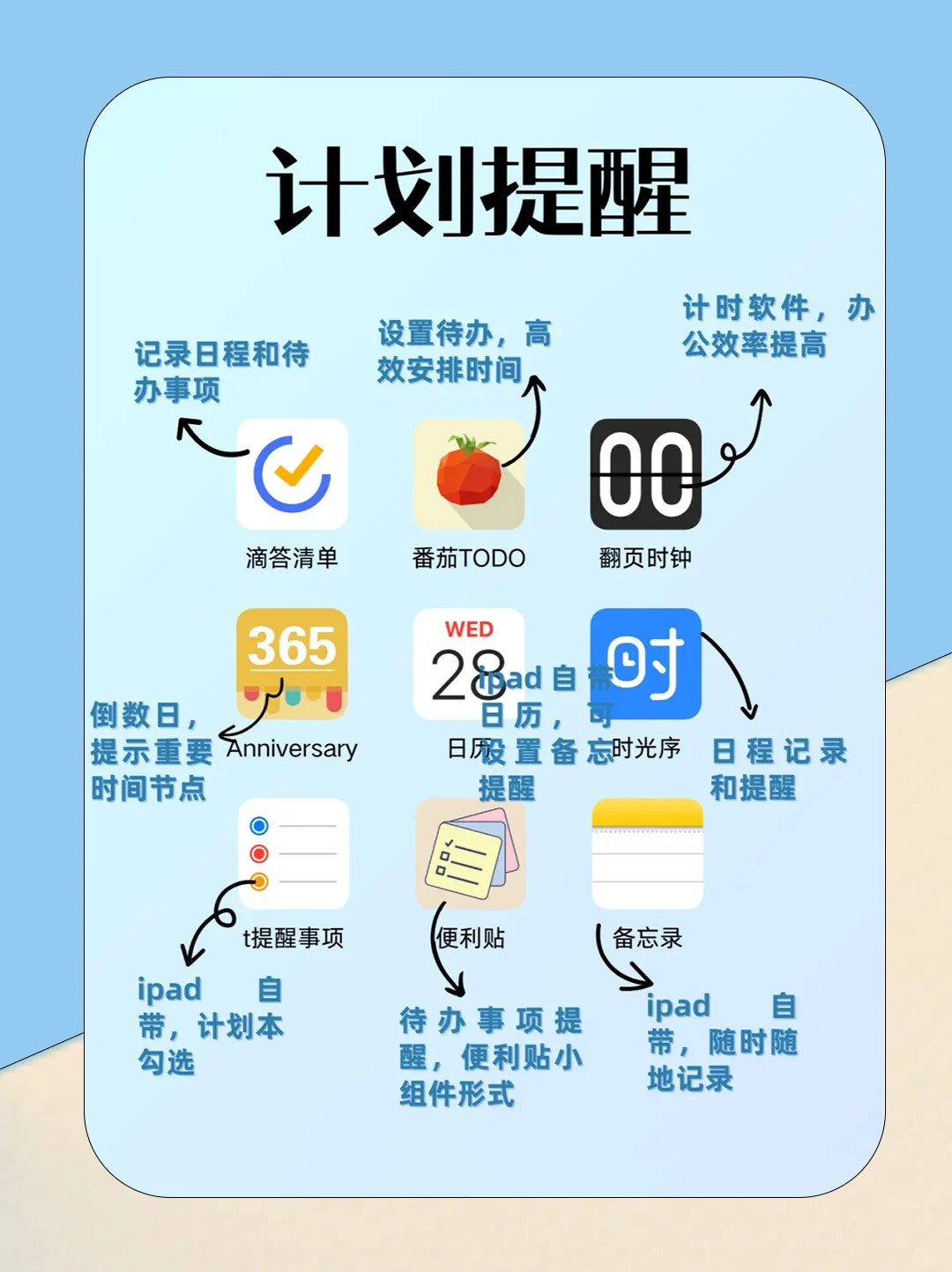 超高生产力软件❗iPad必备