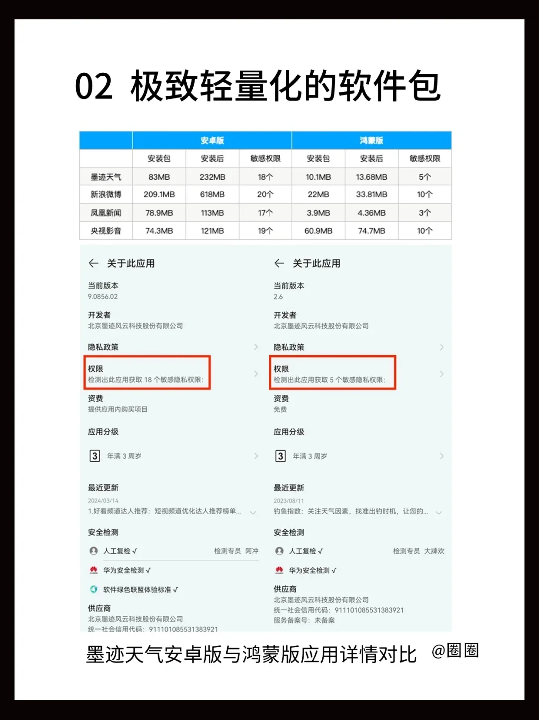 鸿蒙APP和安卓相比谁更好用