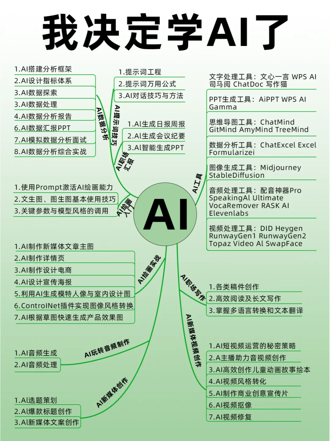 听劝❗️2024年一定要系统学🔥AI