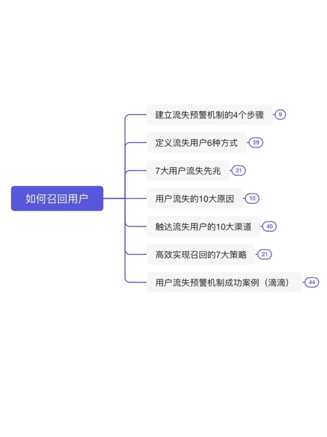 假如招聘用户运营的JD说人话（全干货）