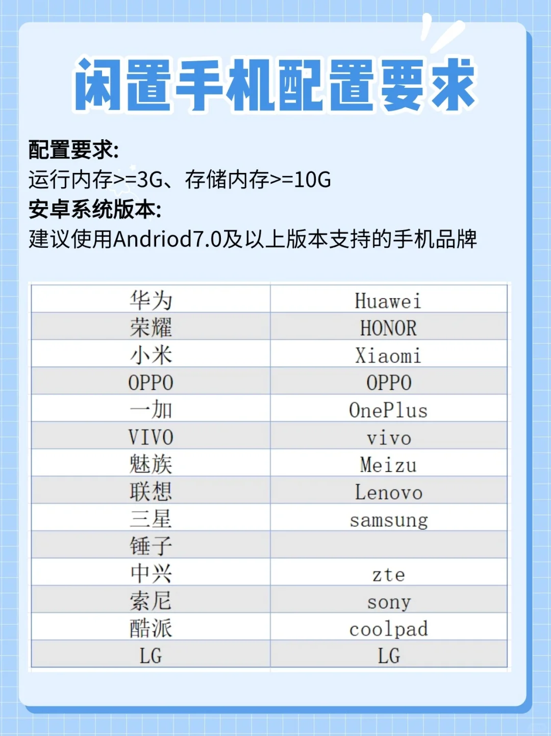 拿零🌸App安利|闲置手机得零🌸啦~