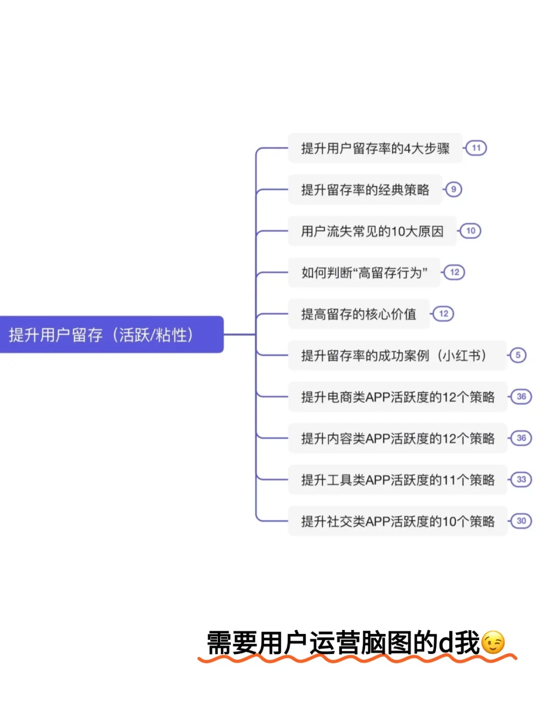 假如招聘用户运营的JD说人话（全干货）