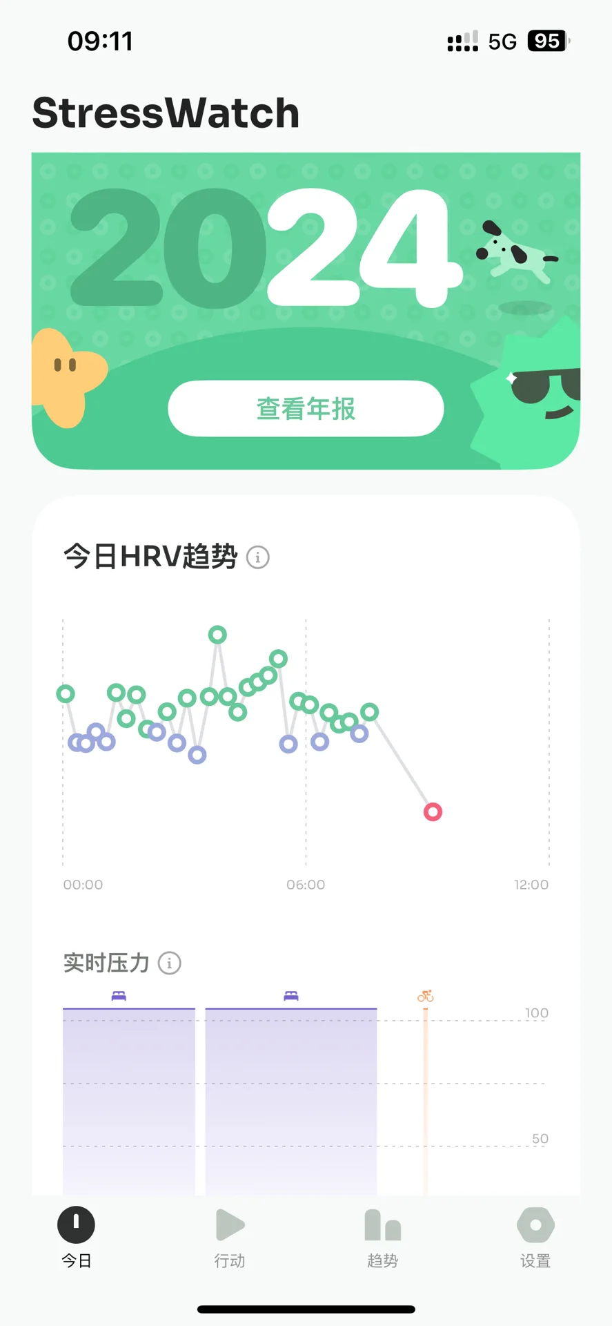 一块钱的hrv压力监测软件stress book能用？